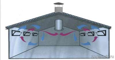 Естественная вентиляция ангара